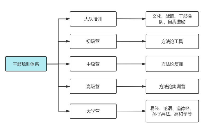 永利·集团